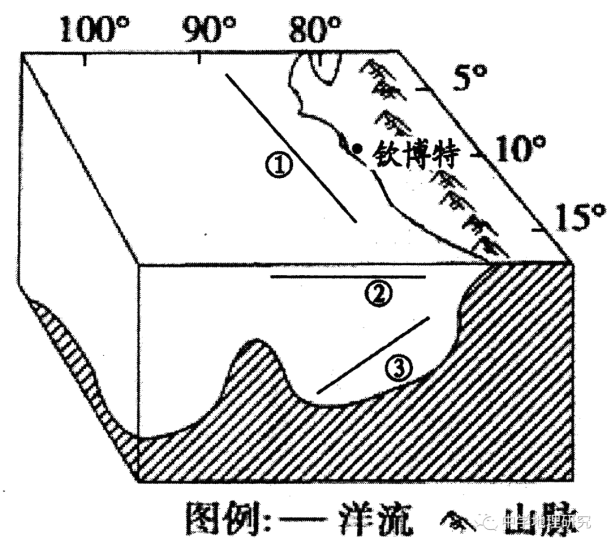 【考试技巧】高中地理作图题：洋流、地形剖面，2024届高考地理二轮专题突破（32）地理绘图题
