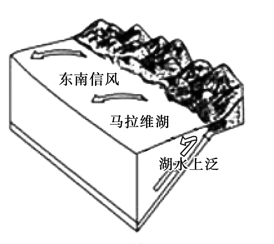 【考试技巧】高中地理作图题：洋流、地形剖面，2024届高考地理二轮专题突破（32）地理绘图题