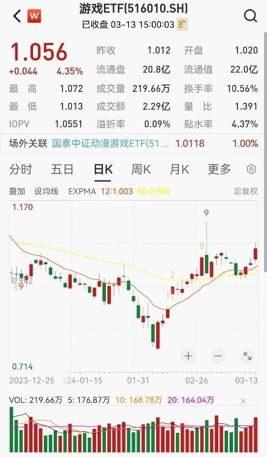 TMT板块再度领涨市场-基金频道-和讯网