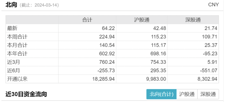 市场横盘震荡，创新药回暖-基金频道-和讯网