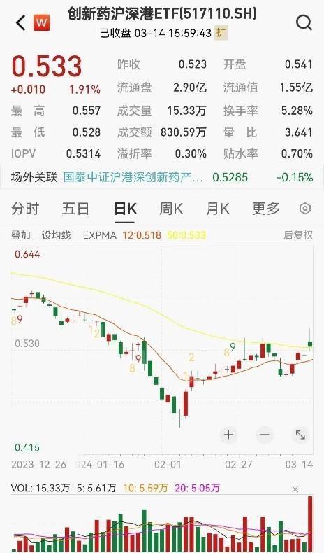 市场横盘震荡，创新药回暖-基金频道-和讯网