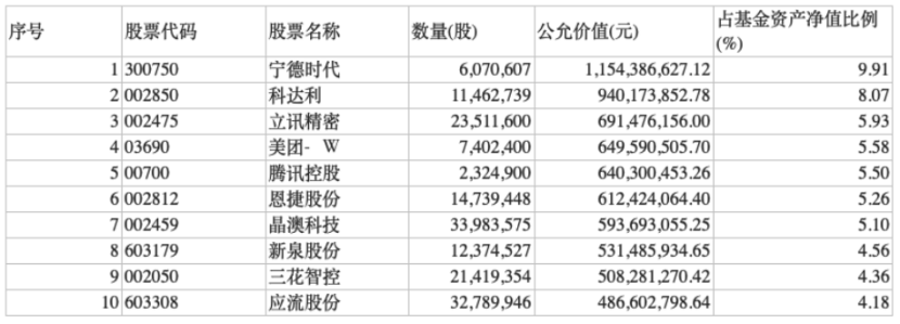 葛兰、赵诣最新观点曝光！-基金频道-和讯网