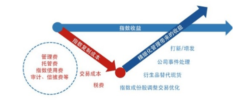 买前必看！同标的ETF怎么选-基金频道-和讯网