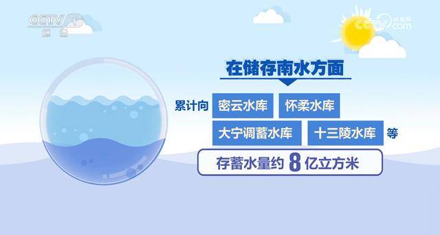 向北京输水达100亿立方米、受益人口超1600万 南水北调：一渠通南北 清流润万家