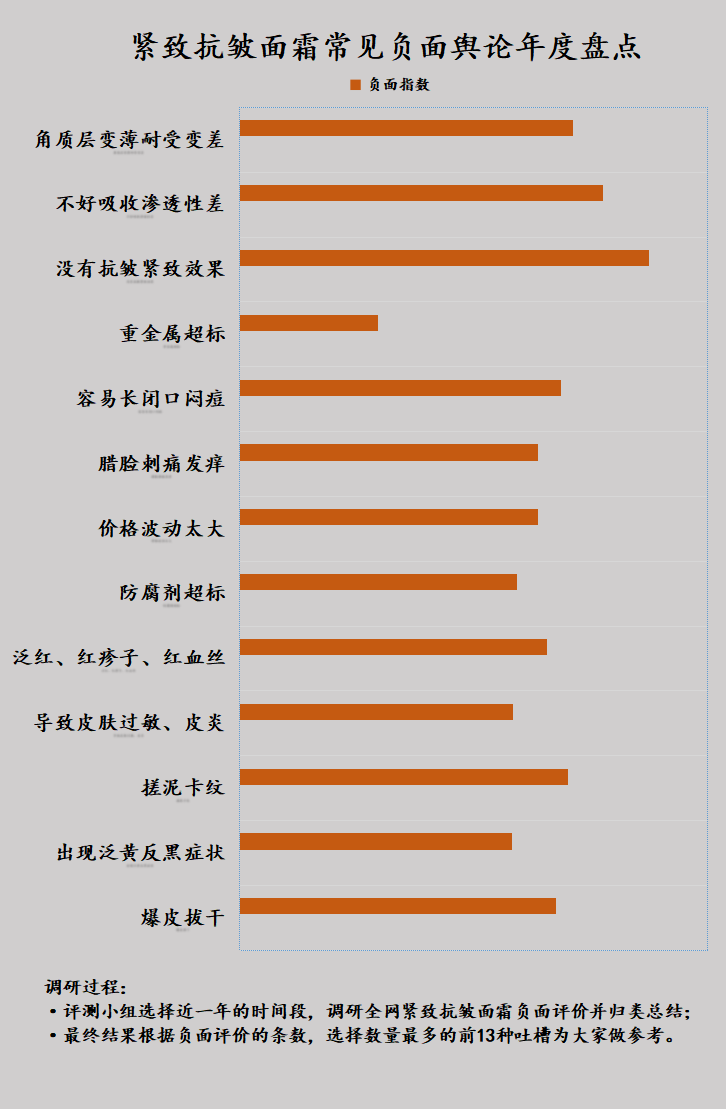淡纹抗皱面霜的弊端有哪些？千万当心三大弊端禁忌