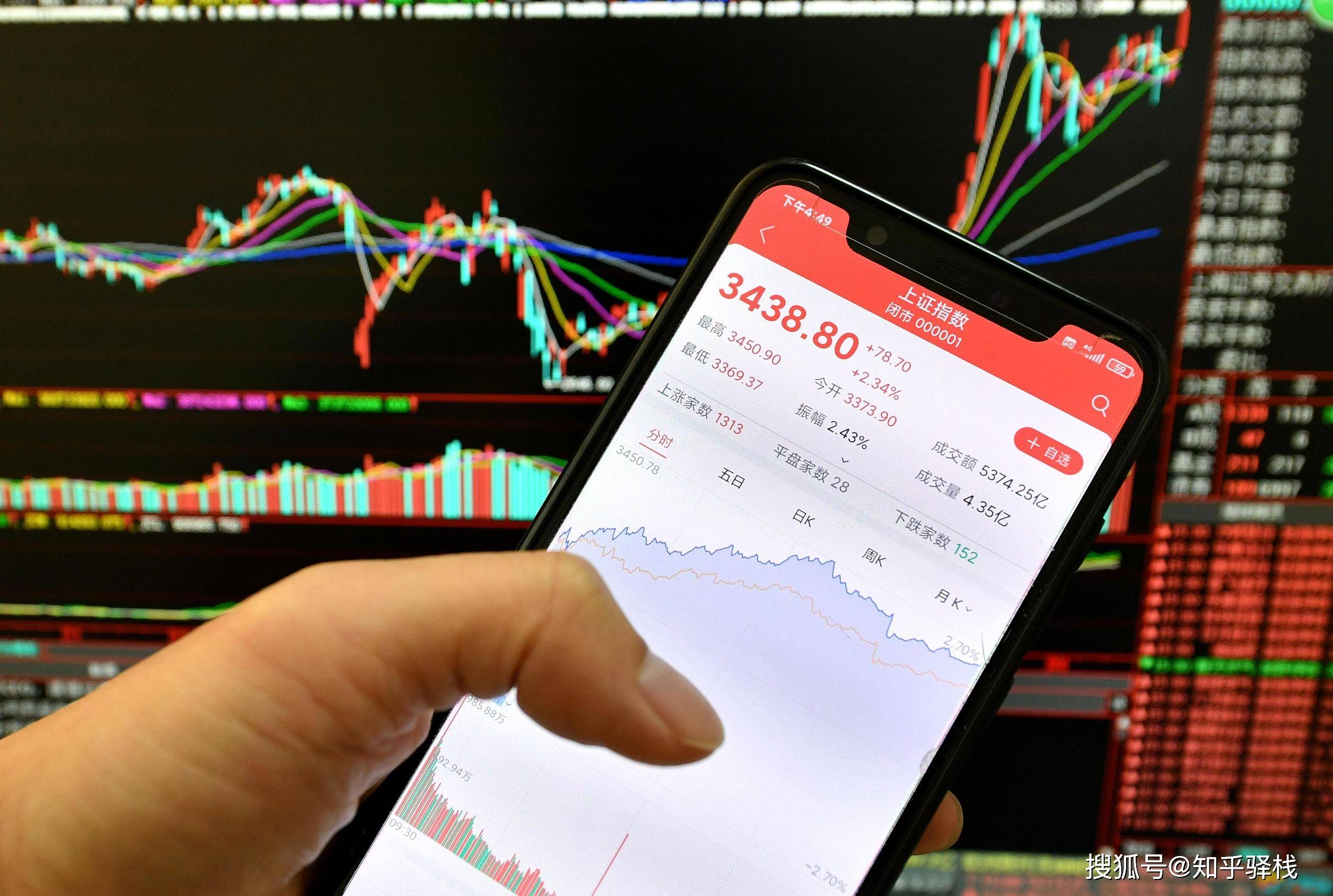 新手入门股票怎么买卖？限价委托与市价委托有什么区别？